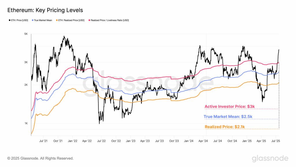 When does Ethereum overheat? According to the report, look at this level