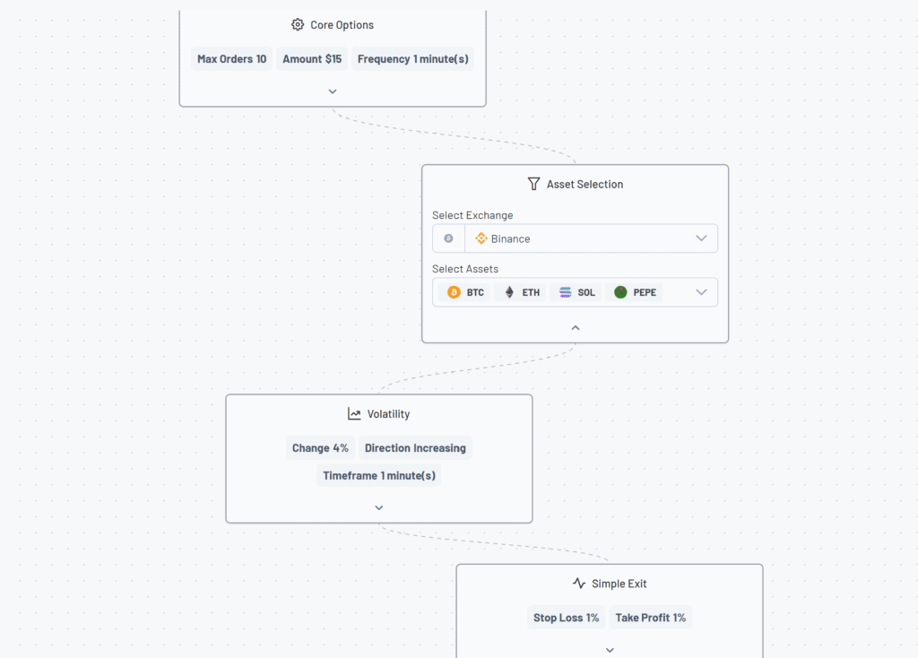 New and intuitive crypto trading bot platform for 2025 | Easy to use whiteboard style builder