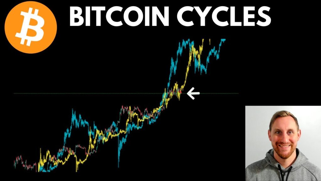 Bitcoin Cycles & Global Liquidity