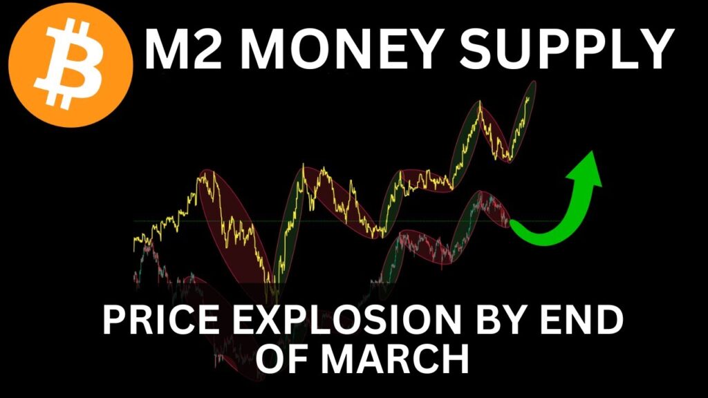 Bitcoin & M2 Money Supply Shows Catapult Up by End of March