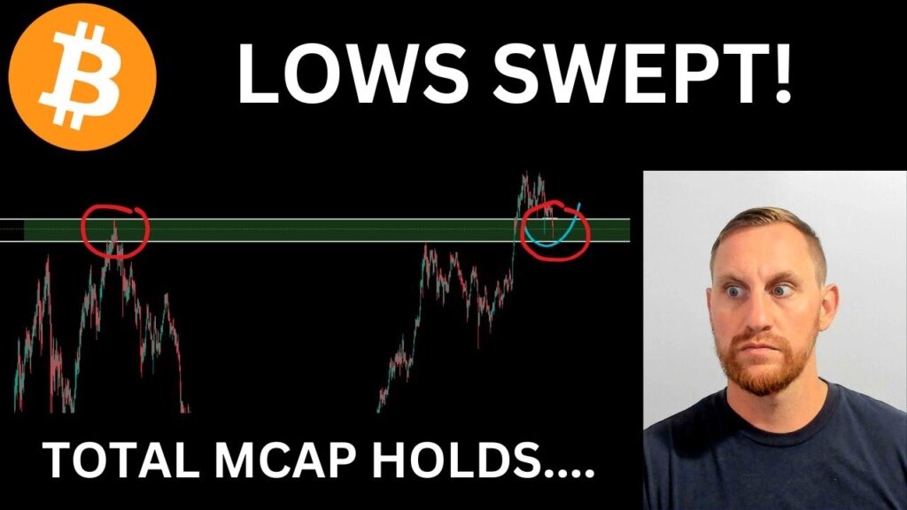 CRYPTO LIVE – Bitcoin Finally Sweeps Lows, Altcoin Market Holds the Line, Extreme Fear