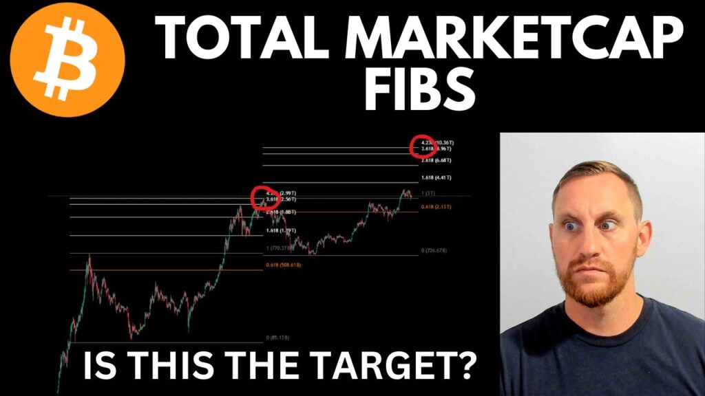 Crypto Total Marketcap Fibonnaci (Will We Hit 4.236 Again?)