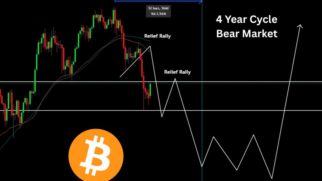 I WILL BUY THE CAPITULATION THAT COMES NEXT