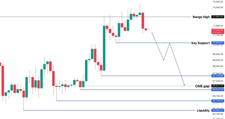 Bitcoin bulls need to hold this level or the price could crash to ,000 again Bitcoin bulls need to hold this level or the price could crash to ,000 again