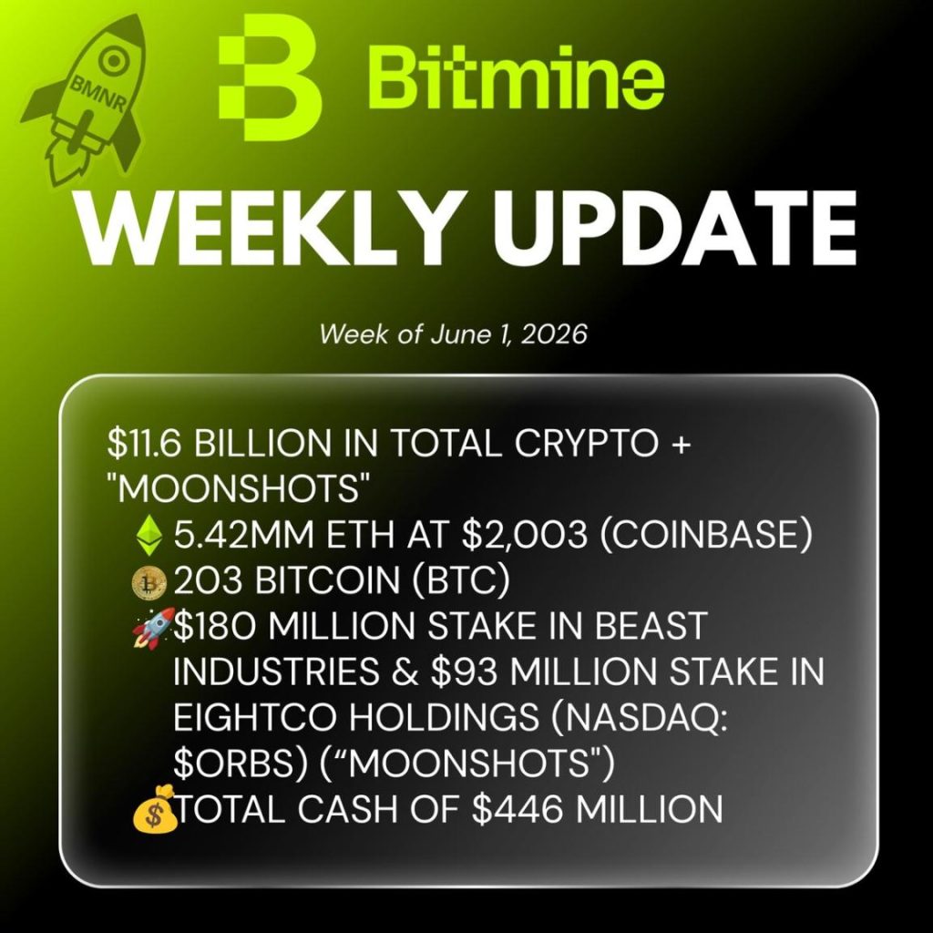 Bitmine Immersion Technologies (BMNR) Announces ETH Holdings Reach 5.42 Million Tokens, And Total Crypto And Total Cash Holdings Of .6 Billion