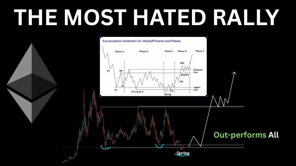 ETHEREUM: THEY WILL ALL FOMO