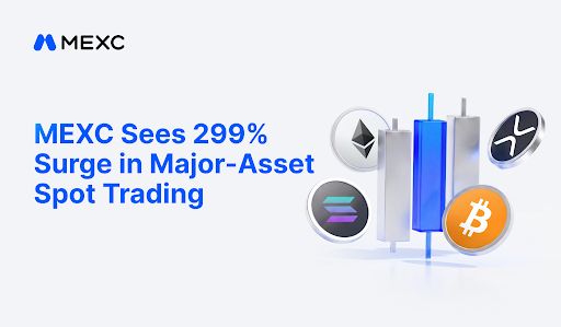 MEXC Data -BTC Breaks ,000, Major-Asset Spot Trading Volume Surges 300% MEXC Data -BTC Breaks ,000, Major-Asset Spot Trading Volume Surges 300%